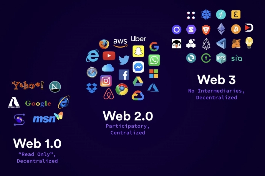 Web1 vs Web2 vs Web3