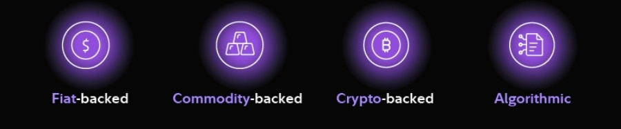 4 main types of stablecoins