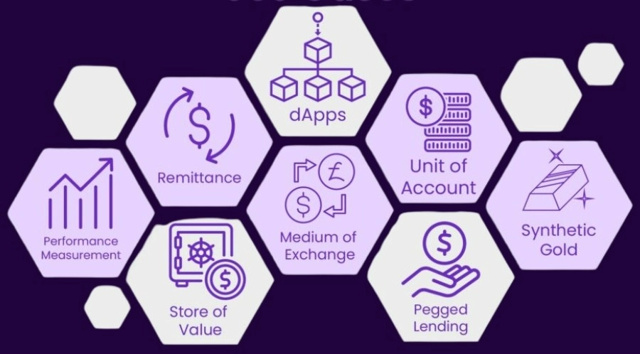 Use Cases of Stablecoins