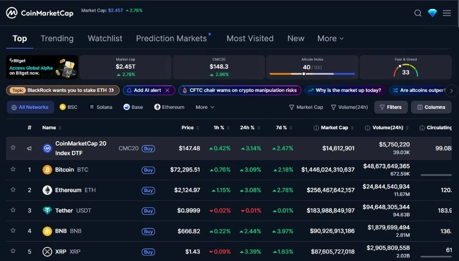 CoinMarketCap
